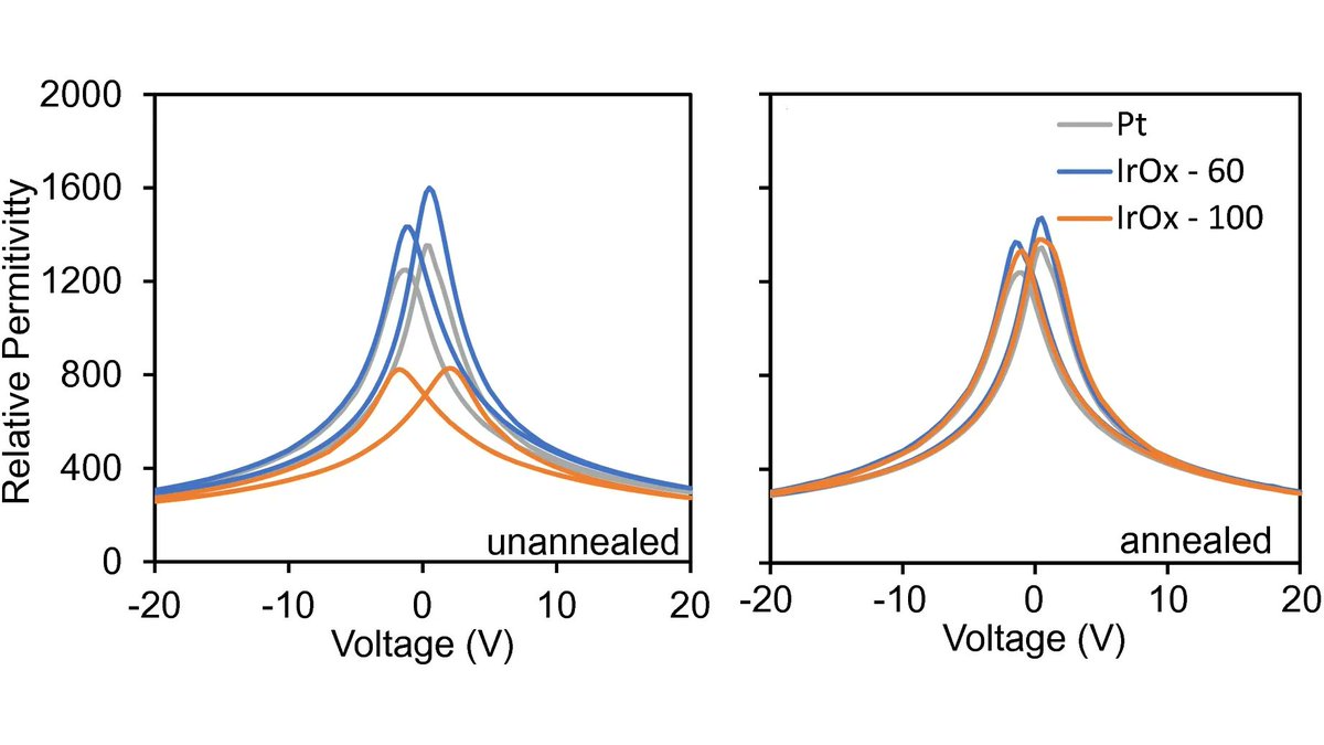 JMaterSci's tweet photo. August #EditorsPick (handled by Shen Dillon @IllinoisMatSE)
#piezoelectric / #pyroelectric performance enhancement in PZT with IrOx top electrodes
from @UConnEngineer @MaterialsUM #GTS #FoxMaterials @ArmyResearchLab #SEDD #WMRD ๐บ๐ธ
Read FREE: https://t.co/vjUkxYCqXH
#materials https://t.co/RqiIPeKTNx