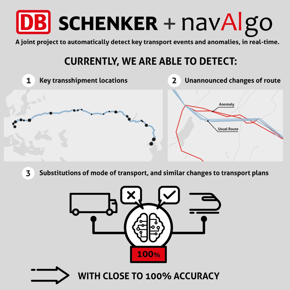 Digitvaluechain's tweet photo. Smart Collaboration.

Do you remember, 2019 the #AI-driven StartUp NavAlgo won our #Startup Challenge on @VivaTech?

This was just a beginning of collaboration in our #IoT approach - and results are stunning!

#DigitalValueChain #SupplyChain #SmartContainer #Logistics #NavAlgo https://t.co/DTDirxRySS
