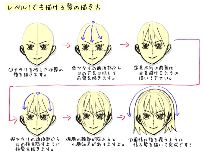 レベル1でも描ける【髪】

ゆっくり解説します。
これが「カツラみたい」な髪から
抜け出す方法です。 