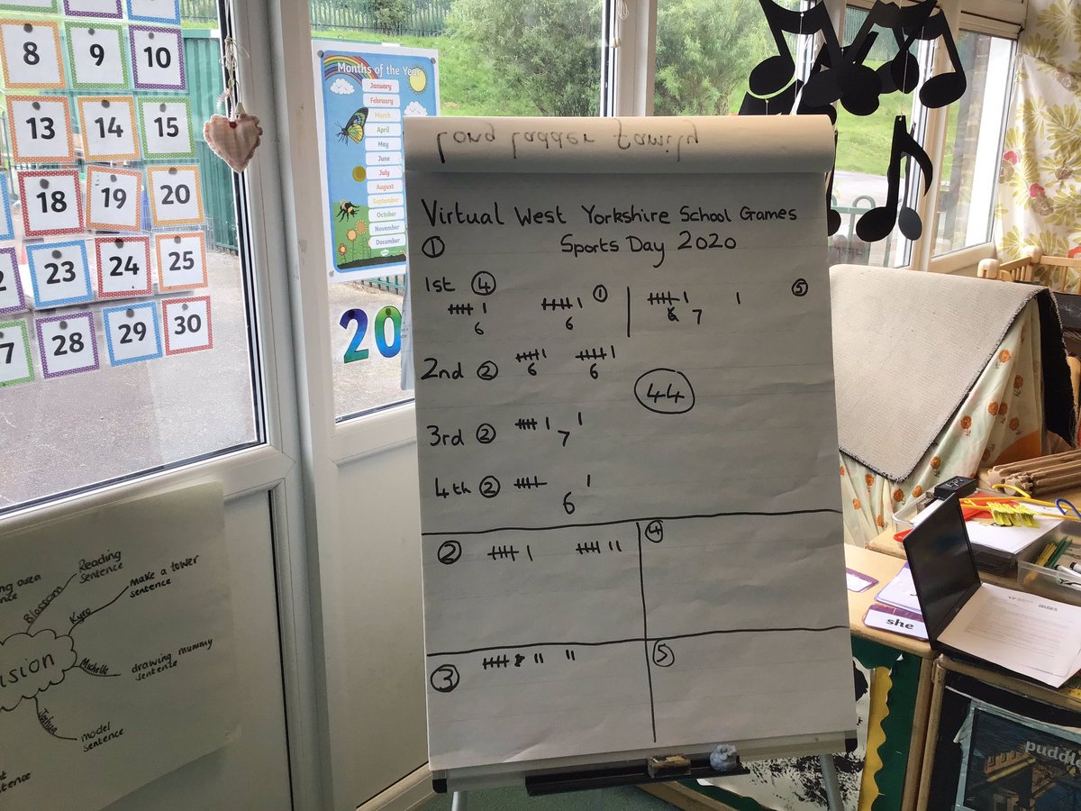 Miss Clayton’s Reception POD are smashing their activities so far! <a href="/OrchardPrimaryA/">Orchard Primary</a> <a href="/SouthPennine/">South Pennine Academies</a> <a href="/SGNKssp/">North Kirklees School Sport Partnership</a> <a href="/YorkshireSport/">Yorkshire Sport Fndn</a>  #ThisisPE