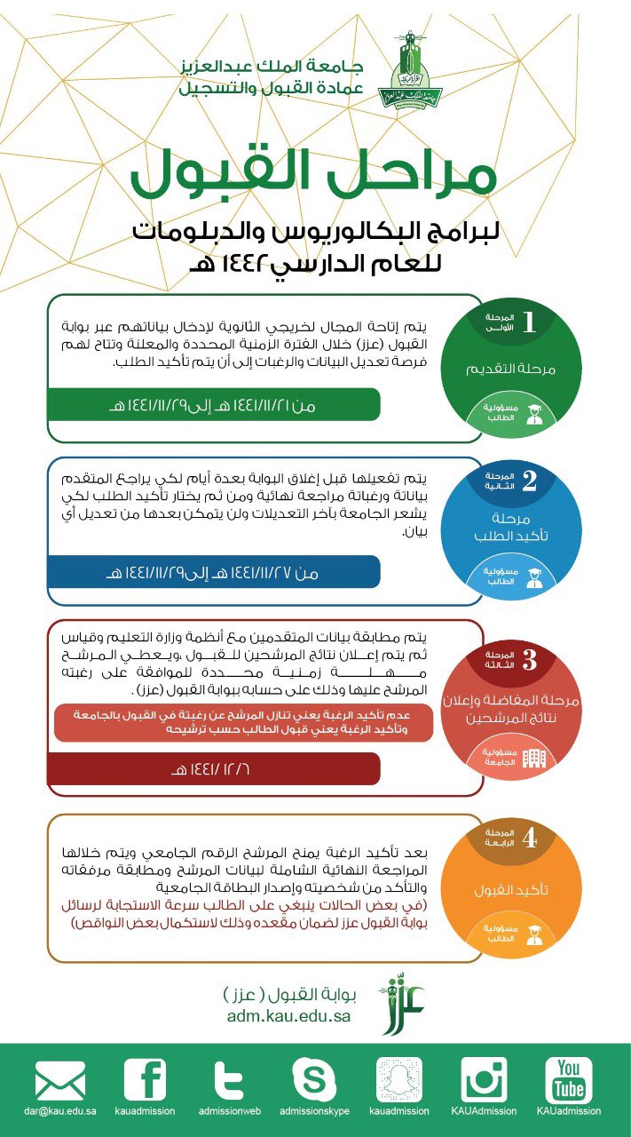 عمادة القبول والتسجيل جامعة الملك عبدالعزيز