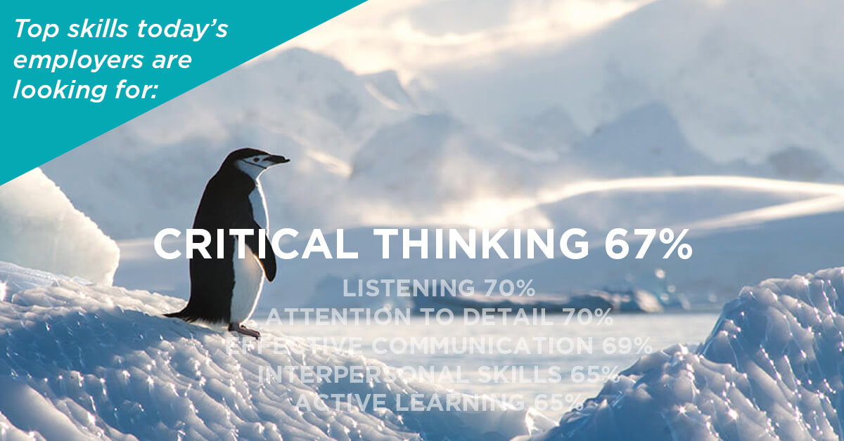 ThinkTreehouse's tweet photo. "Soft skills' identified as those needed and valued in the future including 'Critical Thinking'.

https://t.co/RZgsR4d4KH

#softskills #criticalthinking #human #intelligence #employer" https://t.co/gde9d50EdD