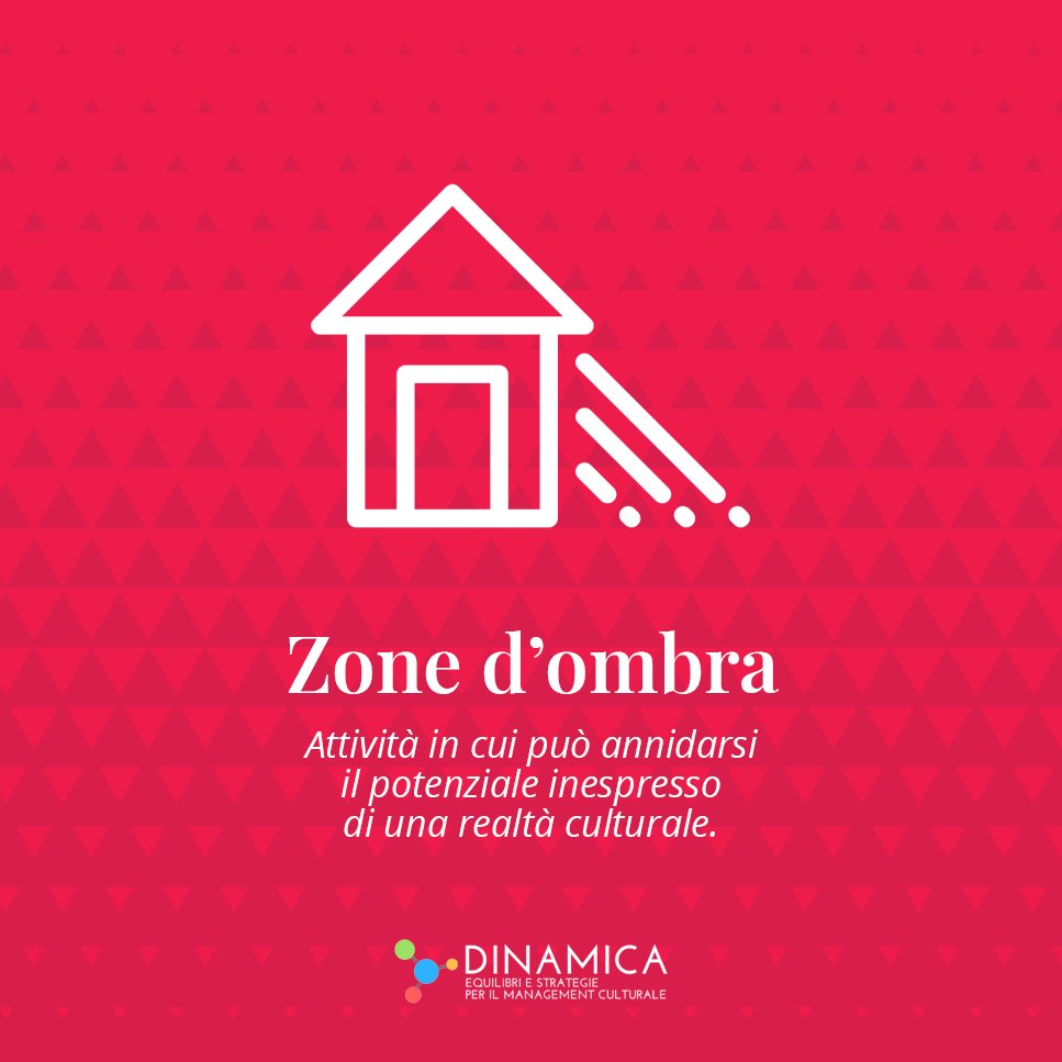 ideazione tweet media