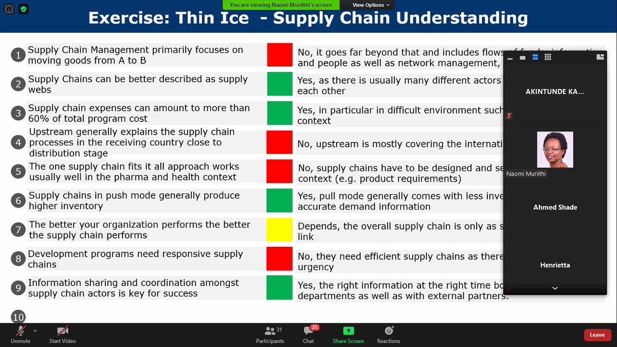 ARC_ESM's tweet photo. The training, facilitated by HELP logistics with support from the Kuhne Foundation will be moderated by Supply Chain experts such as Naomi Muriithi, Project Manager of HELP logistics. @help_logistics @zukynokeke @NaomiMuriithi4 @COgwulu https://t.co/c1mTeuwPh2