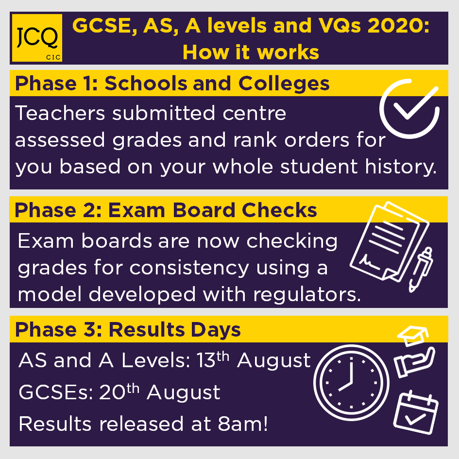 Jcq Gcse As A Levels And Vqs How It Works Find Out More T Co Dyxwbn4xik