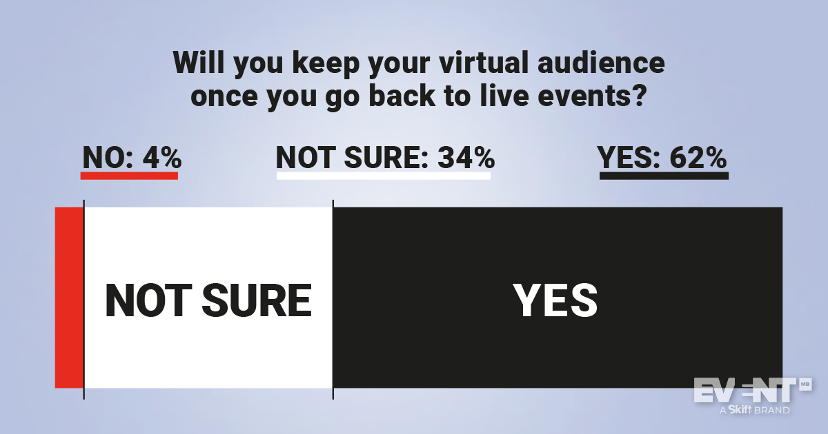 The Future of Events Is Definitely Hybrid: What Will They Look Like?

skft.it/3fbRM3e