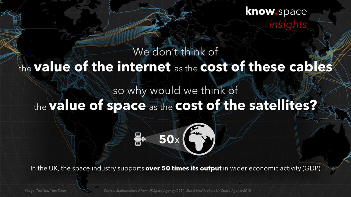 know.space insights #2: 'When the sage points to the moon, the fool looks at the finger' (Chinese proverb)
know.space/insights
#spaceeconomy #space #spaceeconomics #impact #spaceindustry #satellites #insights