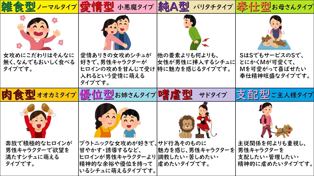 ホシカゲ 女攻め好きタイプ診断 の結果はこの8種類っす １つの画像にまとめてみた T Co 6o4ucdt0ya Twitter