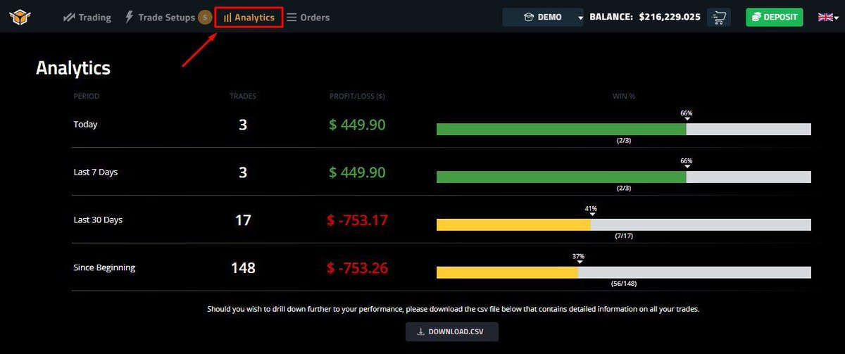 spectreai's tweet photo. https://t.co/ZAwd3teBRC Analytics allows you to track down all your trading history data including trading Profits/losses, ROI, volume traded with time across all asset pairs. You can also download all your trading history.

https://t.co/EHMpJdEQDQ 

 #Trading #FX #Forex #Markets https://t.co/vDbSDsWXMc