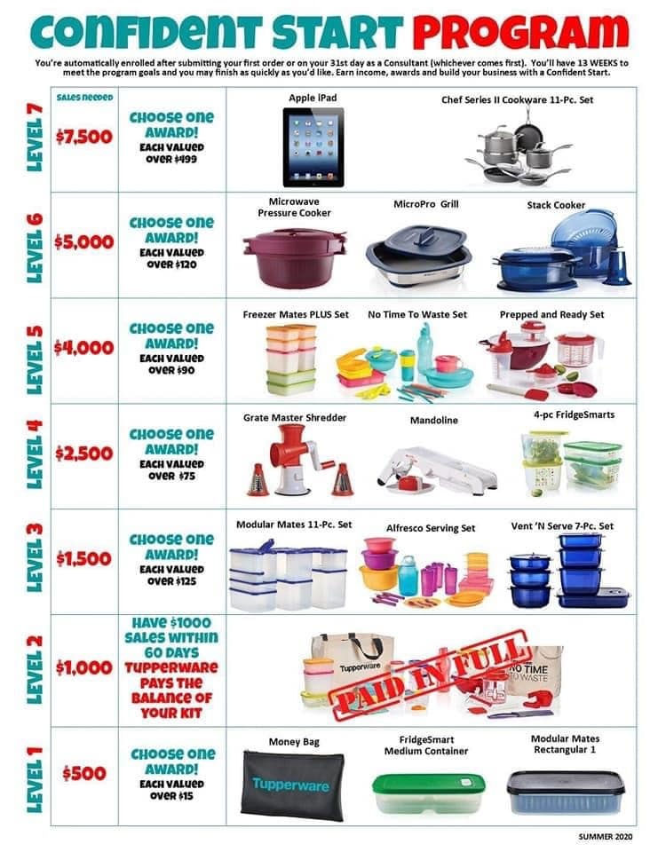 Where are you in the Confident Start Program? 
This is a program Just for our Newbies!! 
We are SO Excited to Watch You GROW!