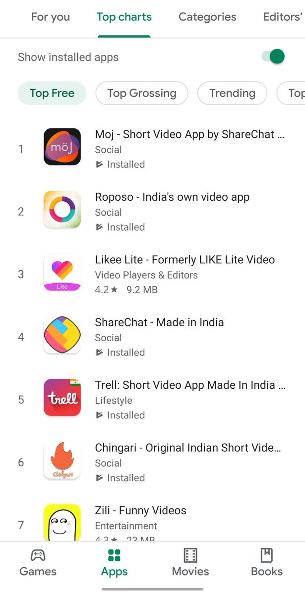 From building the app in 30 hours to becoming #1 in 6 days.
A battle-hardened team gunning for a massive opportunity!
Game on. 🔥🔥
#AaoMojKare https://t.co/8TeeOP2Xmf