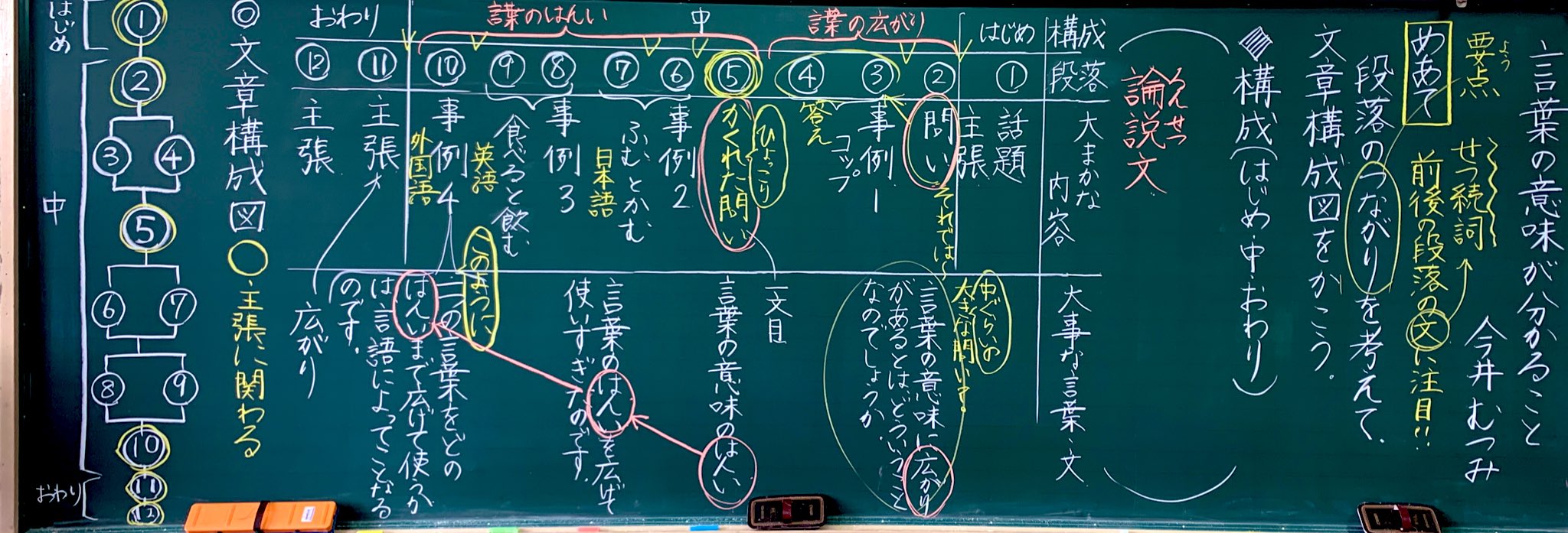 言葉 の 意味 が 分かる こと 国語