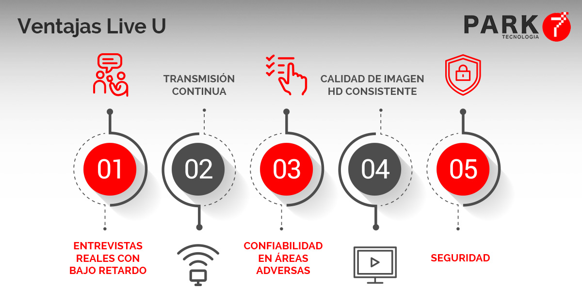 Park7T's tweet photo. Las ventajas de @LiveU son infinitas, por eso en #Park7 decidimos trabajar con ellos.

➡ Más información en https://t.co/rI4xs0tukp

#LiveU #RetransmisiónEnVivo #Broadcast https://t.co/SKdB62U8cI