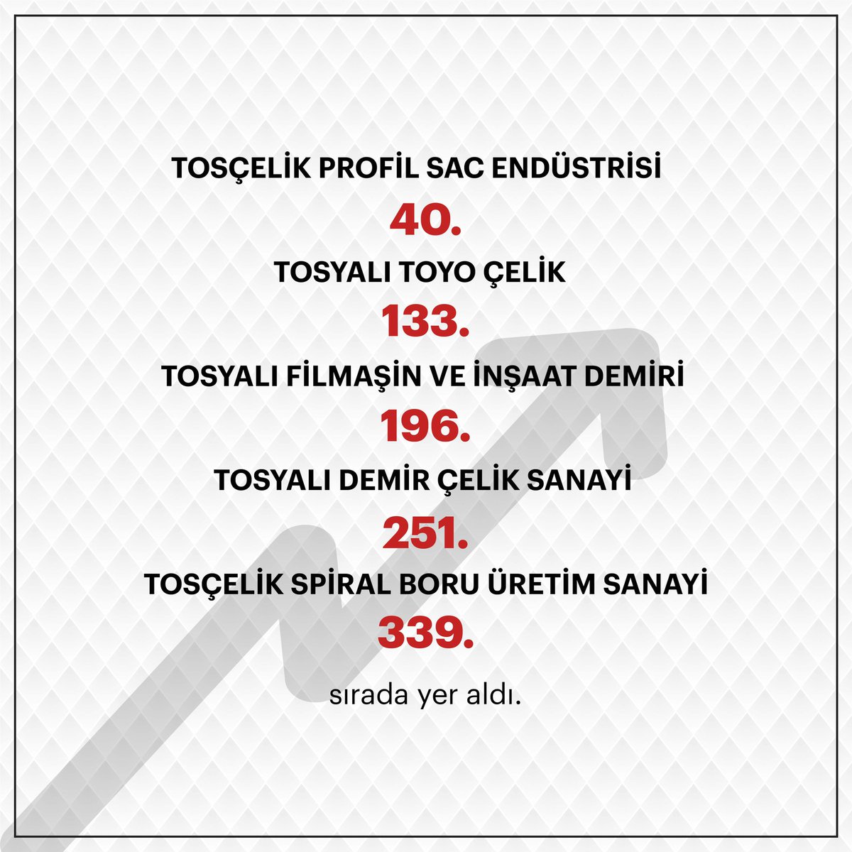 TosyaliHolding's tweet photo. Türkiye’nin lider firmalarının yer aldığı Fortune 500 listesinde, bu yıl 5 ayrı şirketimizle varız. 
Bu başarı ve gururda grubumuzun tüm çalışanlarının emeği var. 
#tosyaliholding
#tosçelik
#fortunedergisi
#fortune500türkiye https://t.co/4v80TBGBhI