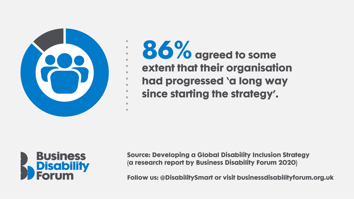 DisabilitySmart's tweet photo. What can we learn about global disability inclusion? 

Our report and research reveals strategies for 2020 and beyond: https://t.co/AhGtm4y0BD – thanks to @ShellDiversity @Shell_UKLtd 

#DisabilitySmartWorld https://t.co/avt9xeOabu