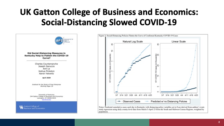 . @UKGattonCollege demonstrated in April how  #HealthyatHome   kept Kentuckians safer by flattening the curve. /3