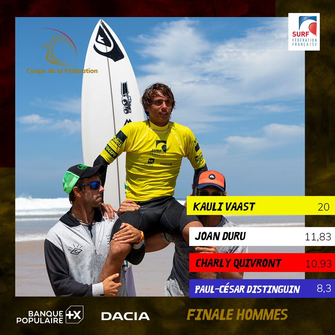 Kauli Vaast, vainqueur de cette Coupe de la Fédération avec un score parfait de 20 🔥🔥🔥

Il est suivi de Joan Duru (11.83), Charly Quivront (10.93) et Paul-César Distinguin (8.3) 🌊

🎥 FFSurf / We creative