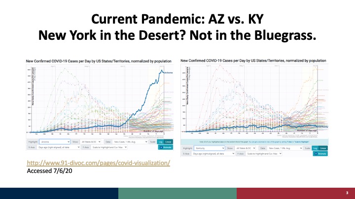 When some states rapidly lifted social distancing restrictions in May, they proved that  #COVID19: a) didn’t go away, b) will surge other places like in NYC, c) isn’t taking a summer holiday. Arizona shows this. Kentucky, though, stayed stable. Graphic  http://www.91-divoc.com  /4