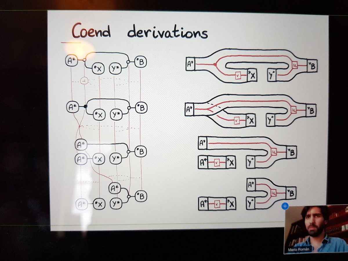 Mario Román (<a href="/mroman42/">Mario Román</a>) again - "Open diagrams via coend calculus". I **love** this stuff, and not only because it's useful for me - comb diagrams for open games are part of the motivation - the pictures are so pretty
