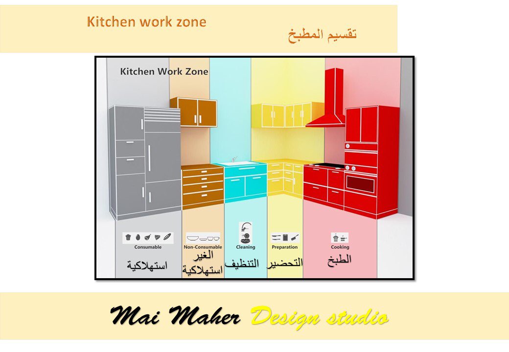 maher_maio's tweet photo. Kitchen tips
#interiordesign #design #interior #homedecor #architecture #home #interiors #decor #homedesign #interiordesigner #art #furniture #decoration #luxury #designer #interiorstyling #interiordecor #inspiration #homesweethome #handmade #furnituredesign #livingroom https://t.co/fRShsqV9yc