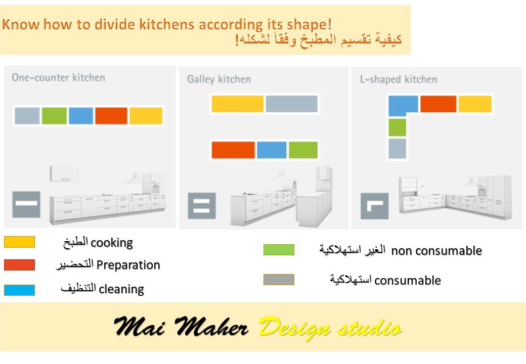 maher_maio's tweet photo. Kitchen tips
#interiordesign #design #interior #homedecor #architecture #home #interiors #decor #homedesign #interiordesigner #art #furniture #decoration #luxury #designer #interiorstyling #interiordecor #inspiration #homesweethome #handmade #furnituredesign #livingroom https://t.co/fRShsqV9yc
