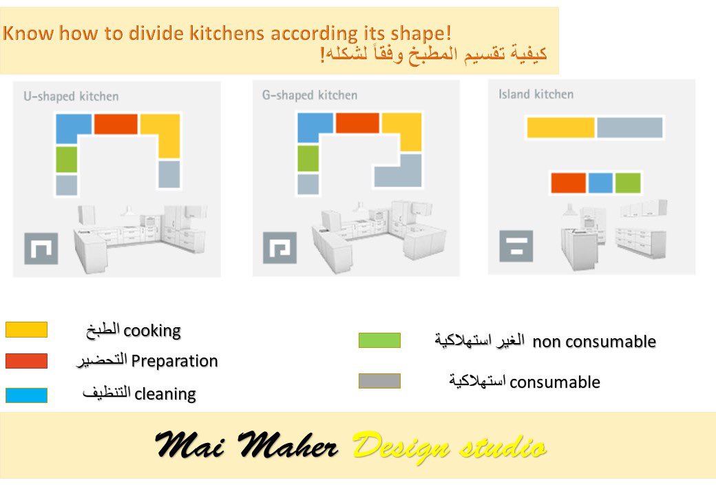 maher_maio's tweet photo. Kitchen tips
#interiordesign #design #interior #homedecor #architecture #home #interiors #decor #homedesign #interiordesigner #art #furniture #decoration #luxury #designer #interiorstyling #interiordecor #inspiration #homesweethome #handmade #furnituredesign #livingroom https://t.co/fRShsqV9yc