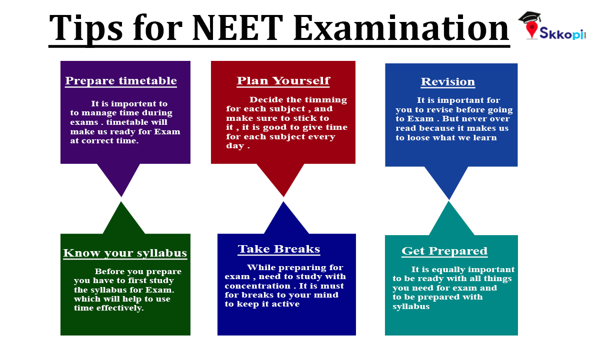 skkopiservices's tweet photo. Top 6 tips to prepare NEET UG 2020 examination for Students!

#tipsneet2020 #neettips #neettipsandtricks #neetug #neetug2020 #neetug2021 #neetpreparation #neetpreparationtips #neetpreparation2020 #neetaspirant #neetaspirants #futuredoctors #mbbs #studymbbs https://t.co/zwLLV4N0wB
