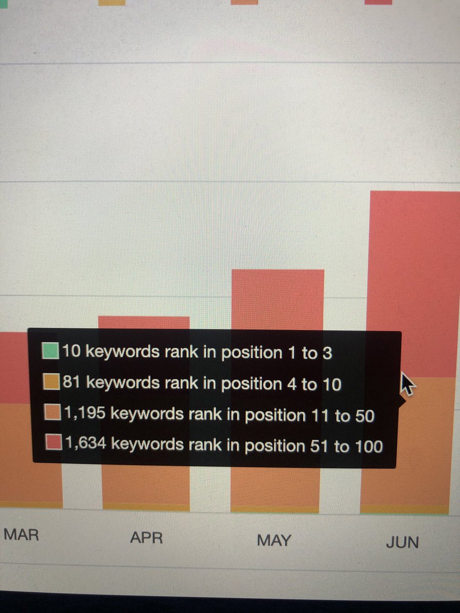 torbaycreative's tweet photo. We help businesses grow online

Ranking in the top 10 search results of a keyword related to your business can see great results on traffic, customers and sales for your business

Get in touch ☎️

#seo #seotorbay #seodevon #marketing  #marketingagency #boosttorbay🚀 #boosttorbay https://t.co/TM9kLDrMLi