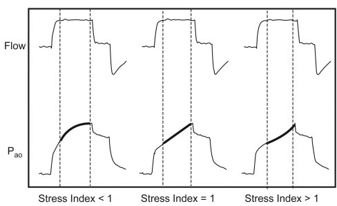 Dr. Mazen in his fantastic channel talked about it 