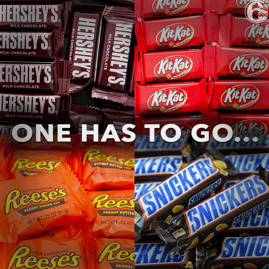 6abc's tweet photo. Today is World Chocolate Day! In honor of the sweet holiday, we're playing a little game...

Which one could you live without? https://t.co/W9JxBt6Qse