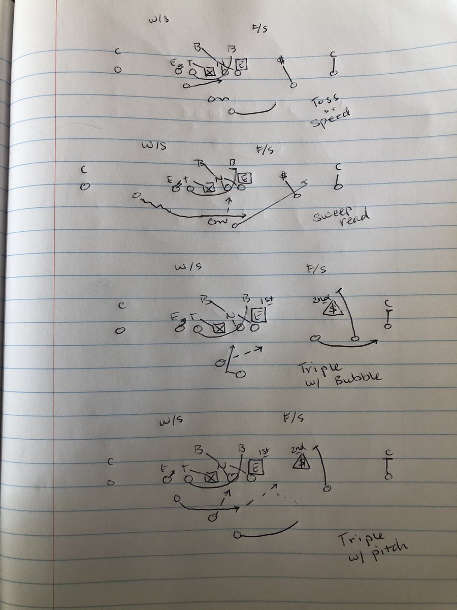 Spread_Offense's tweet image. A few different ways that I like to run power read and put defenders in conflict.

#SpreadOffense