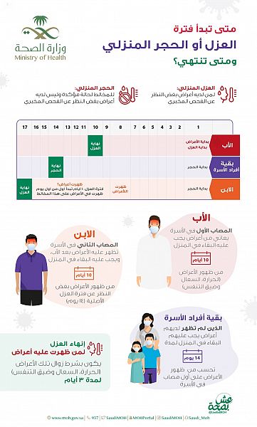 KSASociety's tweet photo. ⁧#وزارة_الصحة⁩ تحدد بداية ونهاية فترة العزل أو الحجر المنزلي
- https://t.co/YRlC611p5r