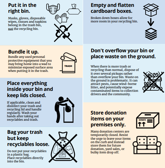 CityofSanDiego's tweet photo. Prevent the spread of #COVID19 and help protect our trash and recycling workers! Check out these tips for properly disposing of waste and keeping our community safe. 😷🧤♻️ 🗑️ https://t.co/70vyWSqj3L