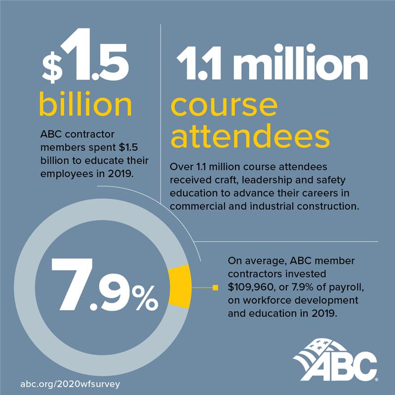At ABC, we value education.