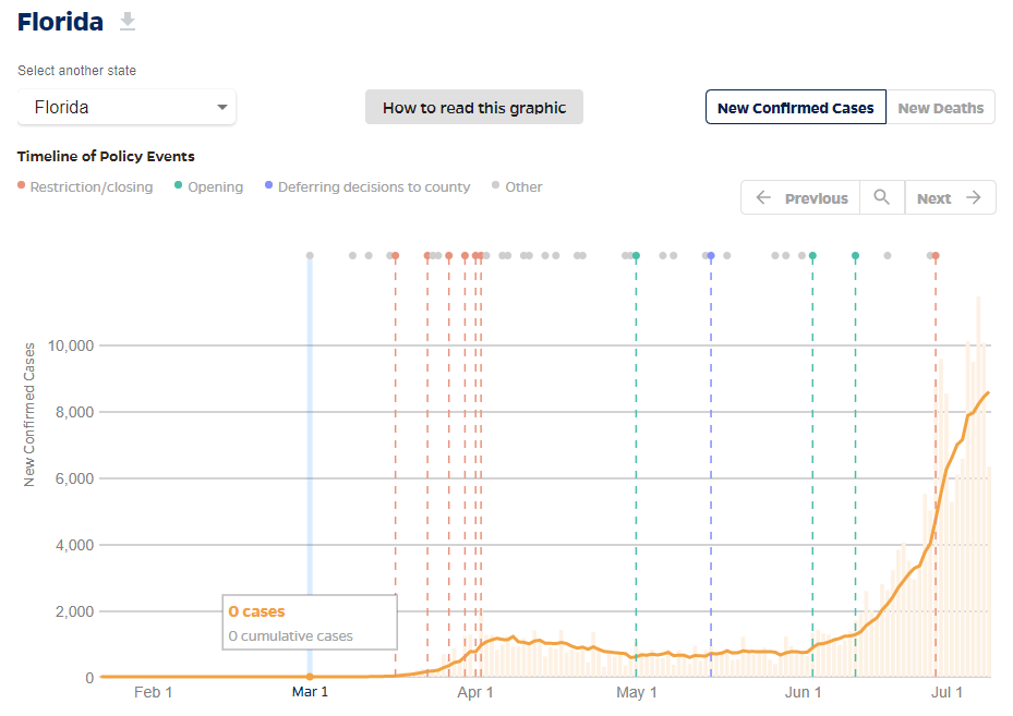 plentypaws's tweet image. @GovRonDeSantis #Florida's #COVID19 curve is #NotStable ... and neither are you!