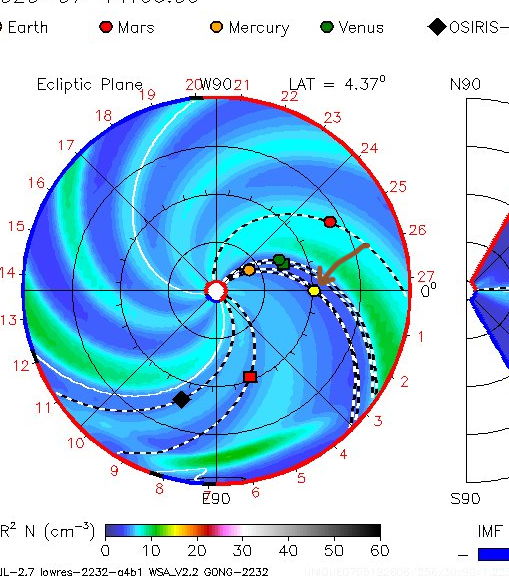 GreyTonka's tweet photo. Looking at this again. Think of it this way. The spot that says Earth is just the location on the #flatplane that we inhabit. The #planets are above us in the celestial rotation and we do not move. They only move overhead. https://t.co/G6RuF7FlEx