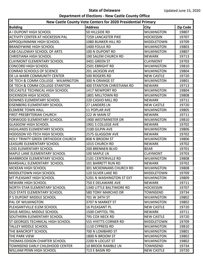 Today is Delaware’s Primary President voting day, please see list for voting location!