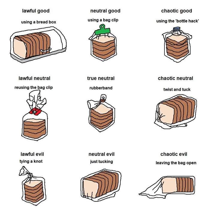 Tomi_Tapio's tweet image. Bread bag sealing #alignmentchart #DnD