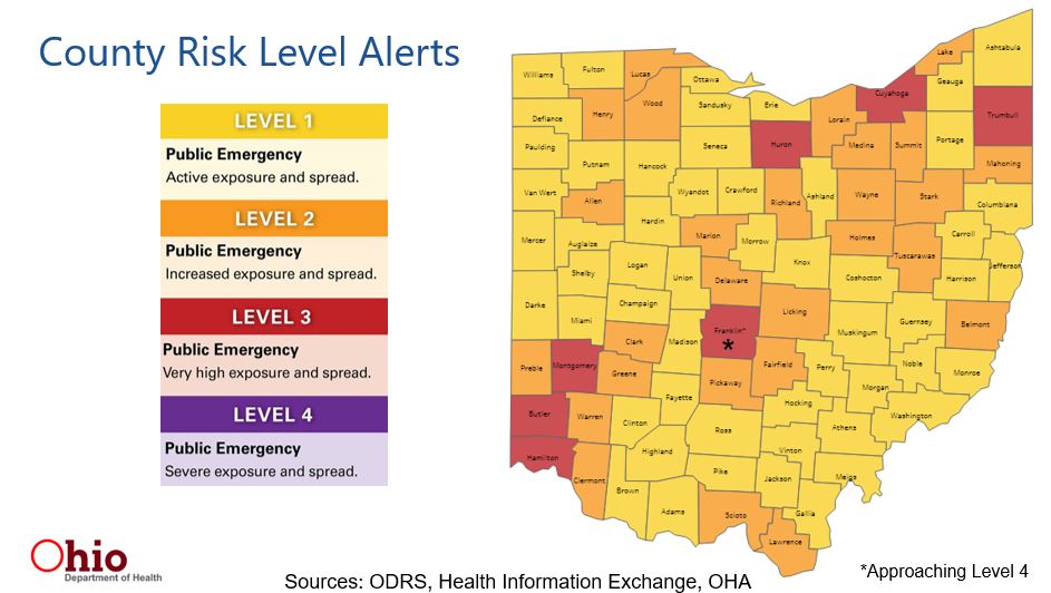 Currently, Ohio has seven counties that have triggered a Red Level 3 Public Health Emergency Alert:ButlerCuyahogaFranklinHamiltonHuronMontgomeryTrumbull