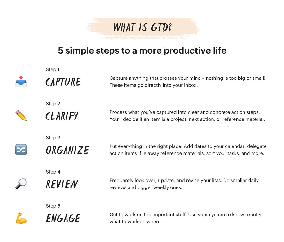 Todoist Todoist