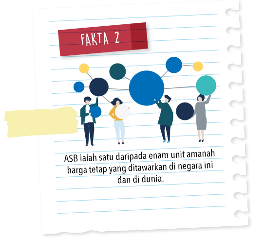 Fakta 2 #ASB30tahun #AspirasiAndaAmanahKami #Akansentiasabersama