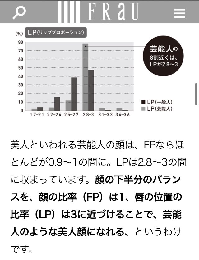 匿名のぞみ 日本人独自の美人顔比率 Lp リッププロポーション 鼻の下からあご先までの長さ 鼻の下から口のラインまでの長さ 図参照 という基準があるようだ 黄金比マスクの口元の比率を測ってみたところほぼ同じ比率だったため 日本独自という訳 匿名のぞみ 日本人独自の美人顔比率 Lp リッププロポーション 鼻の下からあご先までの長さ 鼻の下から口のラインまでの長さ 図参照 という基準があるようだ 黄金比マスクの口元の比率を測ってみたところほぼ同じ比率だったため 日本独自という訳