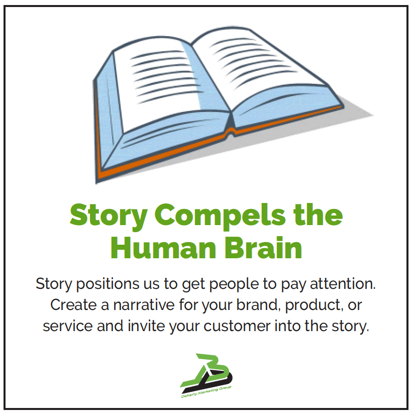 dohertymg's tweet photo. Story positions us to get people to pay attention. Create a narrative for your brand, product, or service and invite your customer into the story. #dmg #dohertymarketinggroup

Let's Chat: https://t.co/C7YhFto5DK https://t.co/3p4f4NkzpX