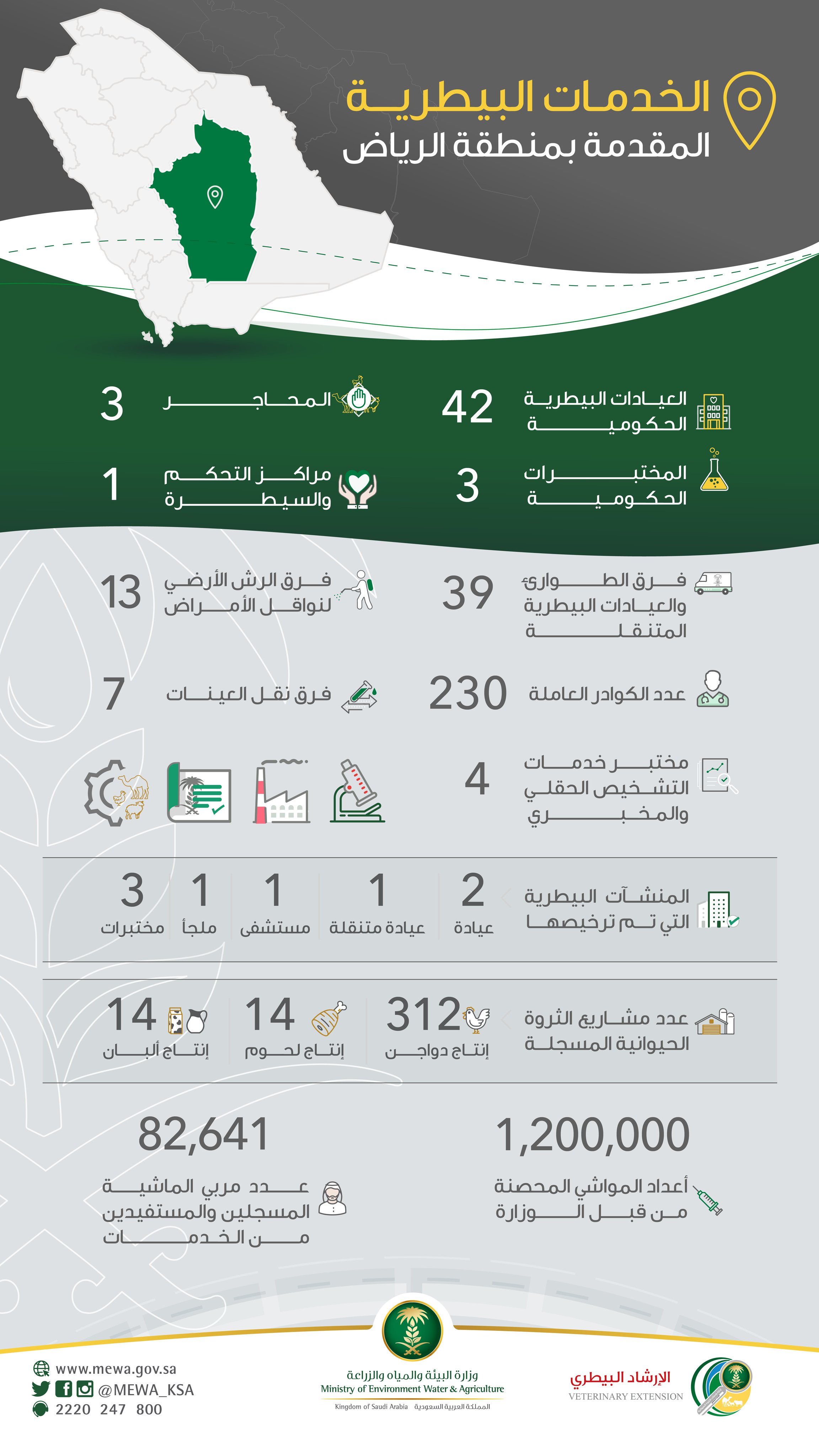 عياده بيطريه