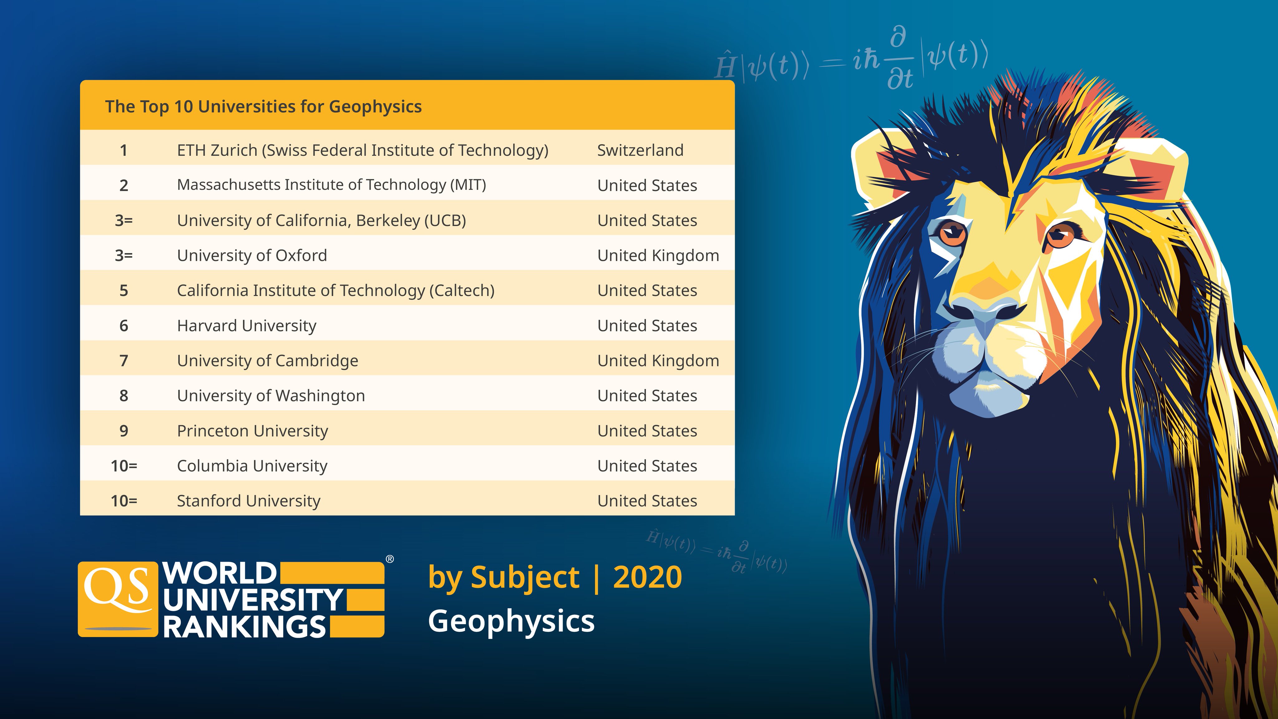 Qs world university. Рейтинг QS. QS World University rankings 2022. World University rankings 2023.