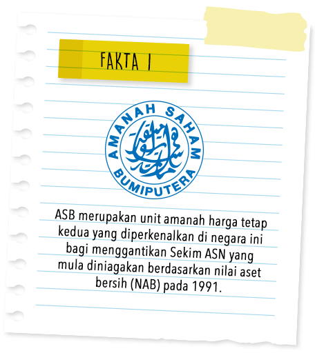 Fakta 1 #ASB30tahun #AspirasiAndaAmanahKami #Akansentiasabersama
