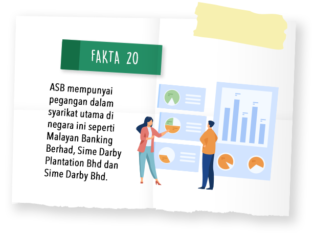 Fakta 20 #ASB30tahun #AspirasiAndaAmanahKami #Akansentiasabersama