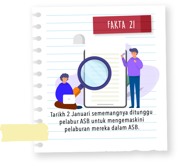 Fakta 21 #ASB30tahun #AspirasiAndaAmanahKami #Akansentiasabersama