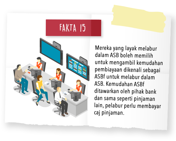 Fakta 15 #ASB30tahun #AspirasiAndaAmanahKami #Akansentiasabersama