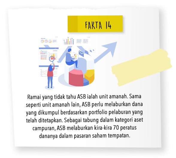 Fakta 14 #ASB30tahun #AspirasiAndaAmanahKami #Akansentiasabersama